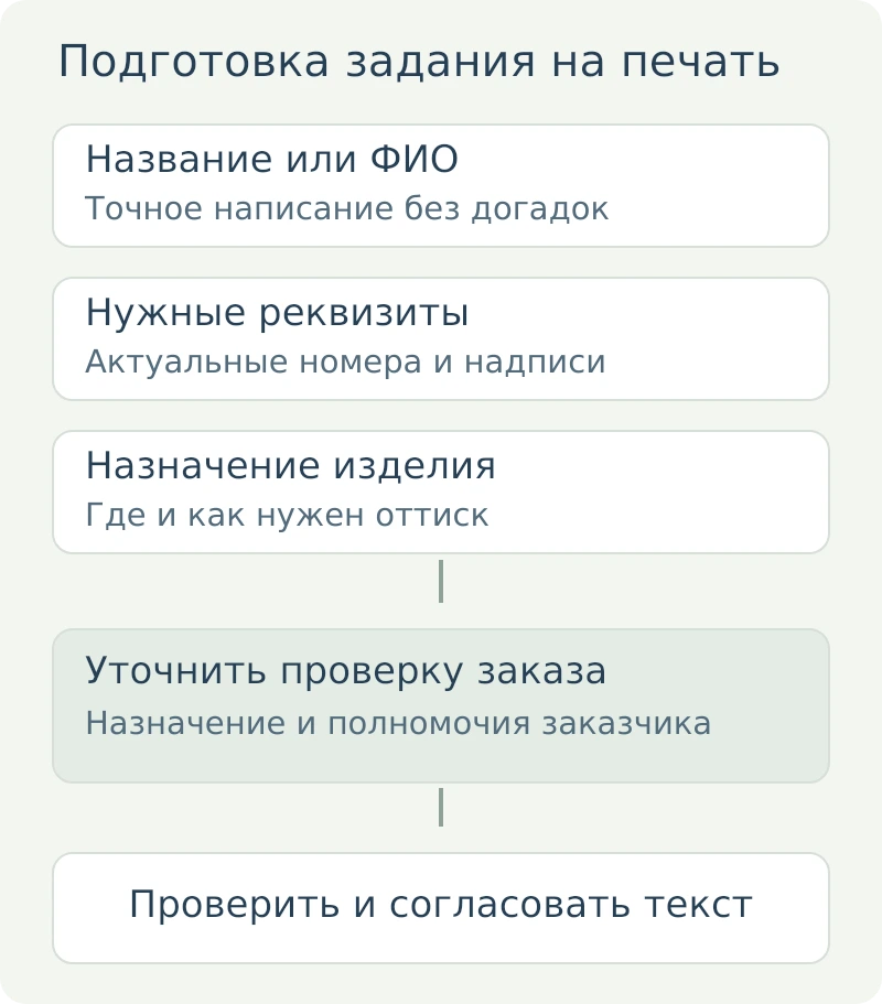 Подготовка данных: точный текст, реквизиты, назначение и согласование